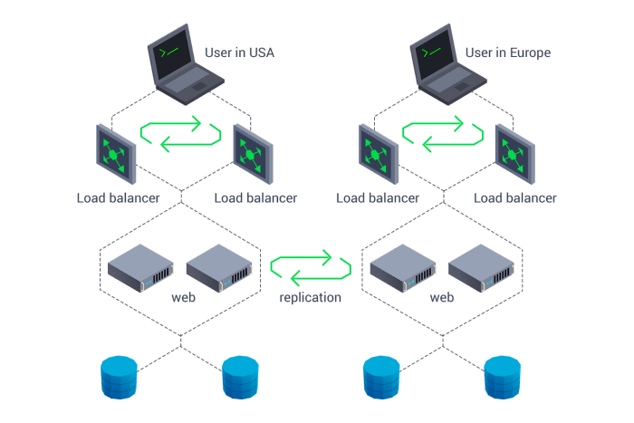 hosting isometry